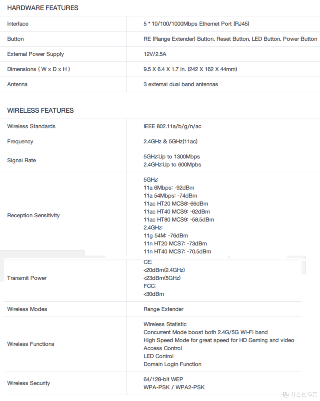 TP-Link RE580D 无线拓展器评测