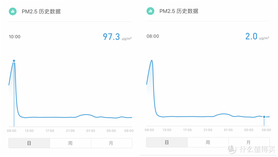 论老房增配之造梦者Dream makerXF-220壁挂式新风机