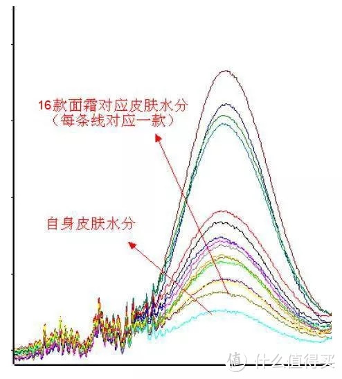 冬季谨防宝宝皮肤干燥，16款热门润肤乳测评告诉你怎么选！