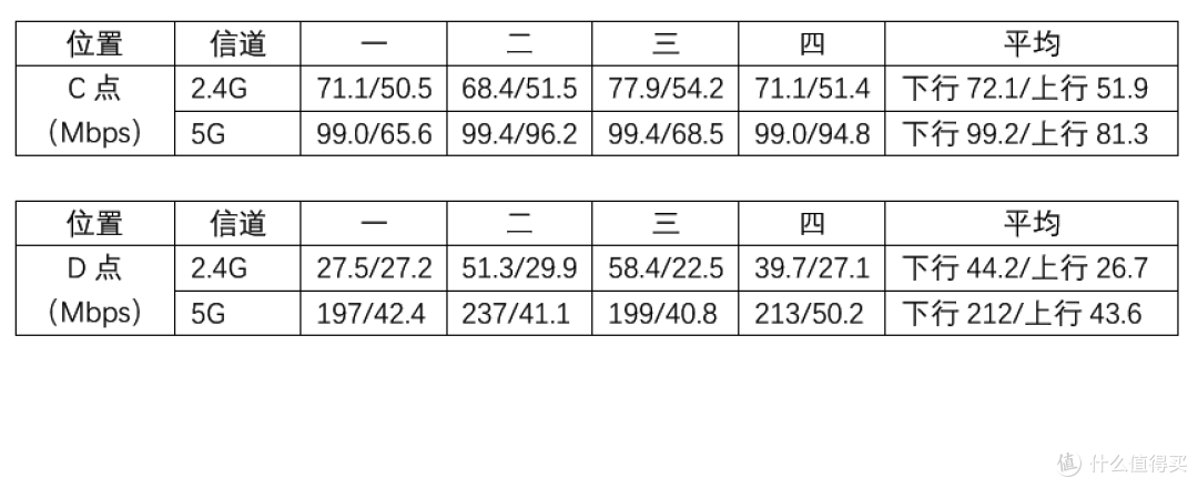 TP-Link RE580D 无线拓展器评测