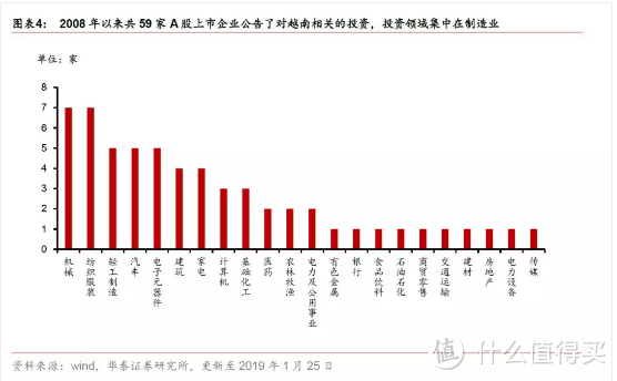 近几年，越来越多的越南工厂倒闭，背后的原因是什么？