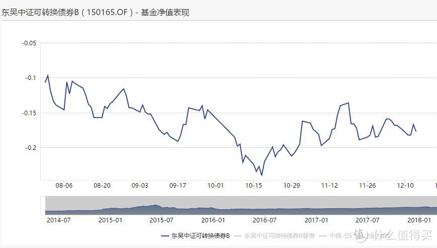 基金一直跌，会把本金跌没吗？