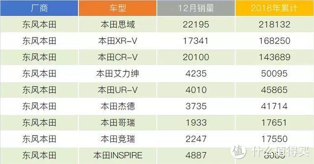 日系品牌2018年销量盘点