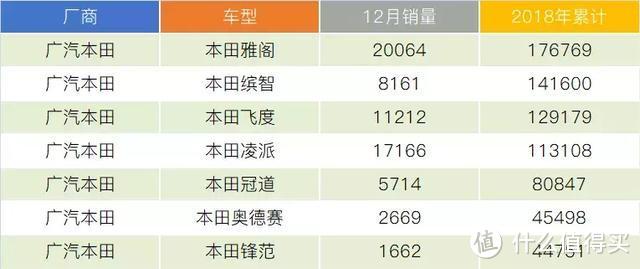 日系品牌2018年销量盘点