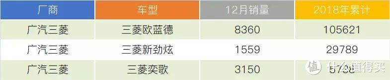 日系品牌2018年销量盘点