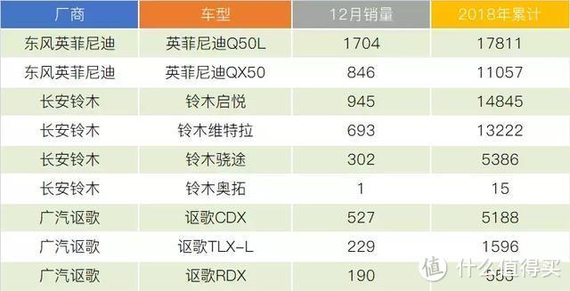 日系品牌2018年销量盘点