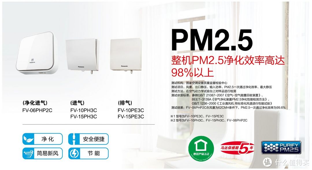图源:松下电器官网-PM2.5净化墙式新风机