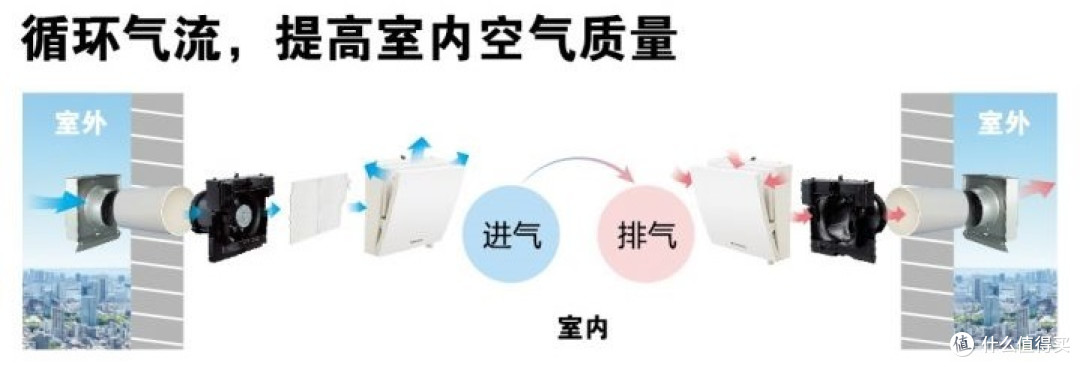 图源:松下电器官网-PM2.5净化墙式新风机