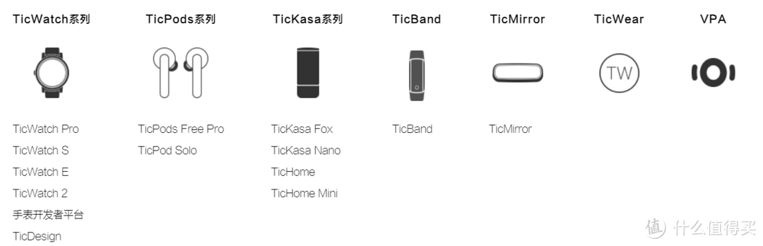 触控弹指间——出门问问 TicPods Free Pro 小问智能耳机增强版评测报告