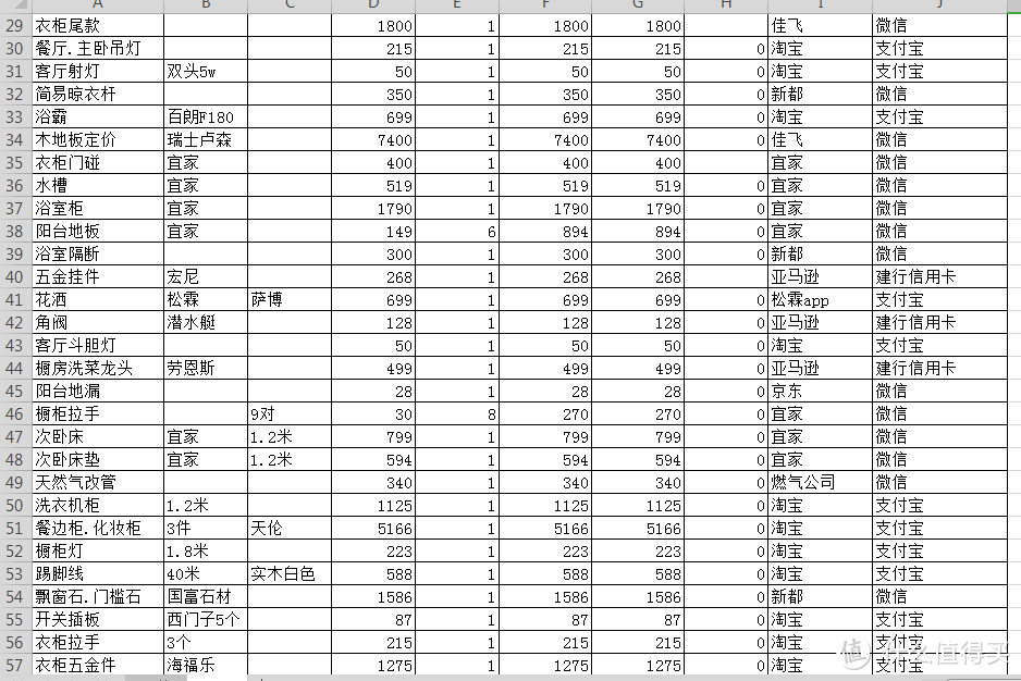 13W为父母打造一套原木风格的家（附装修清单）