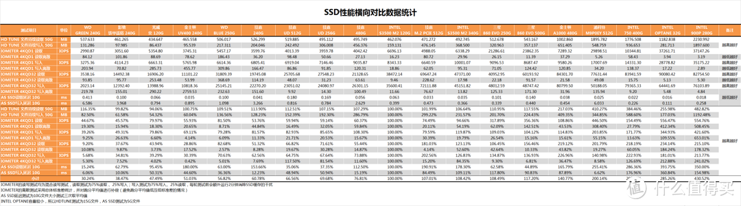 【茶茶】垃圾佬的大U盘？INTEL S3500测试报告