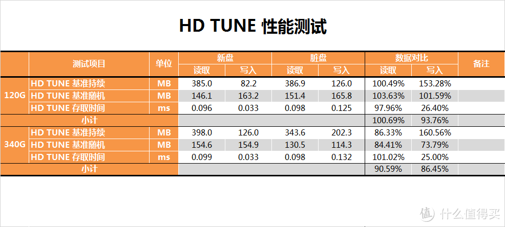 【茶茶】垃圾佬的大U盘？INTEL S3500测试报告