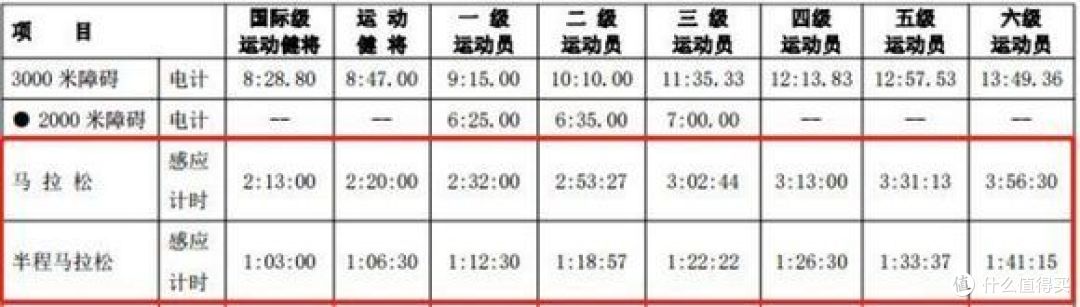 两部值得一看的运动类动漫
