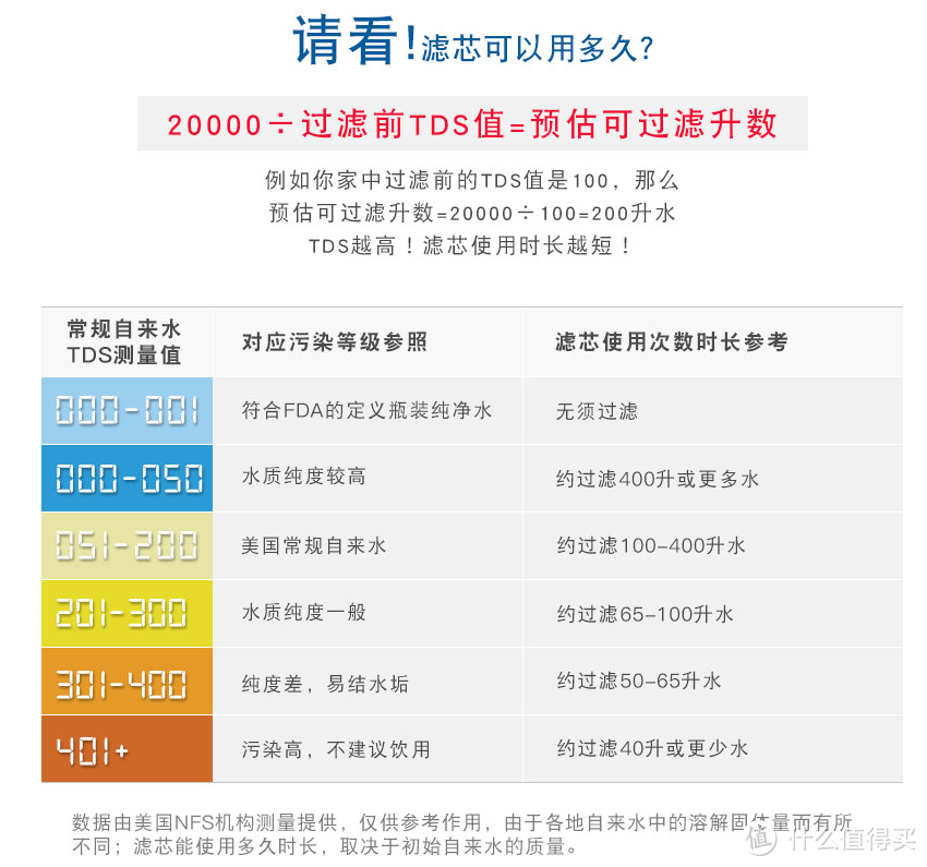 一个需要让消费者重新认识TDS指标的净水壶，Zerowater家用直饮滤水壶测评