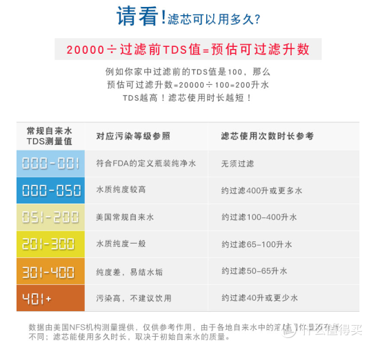 净水壶滤芯更换必看!3个实用技巧保障饮水安全