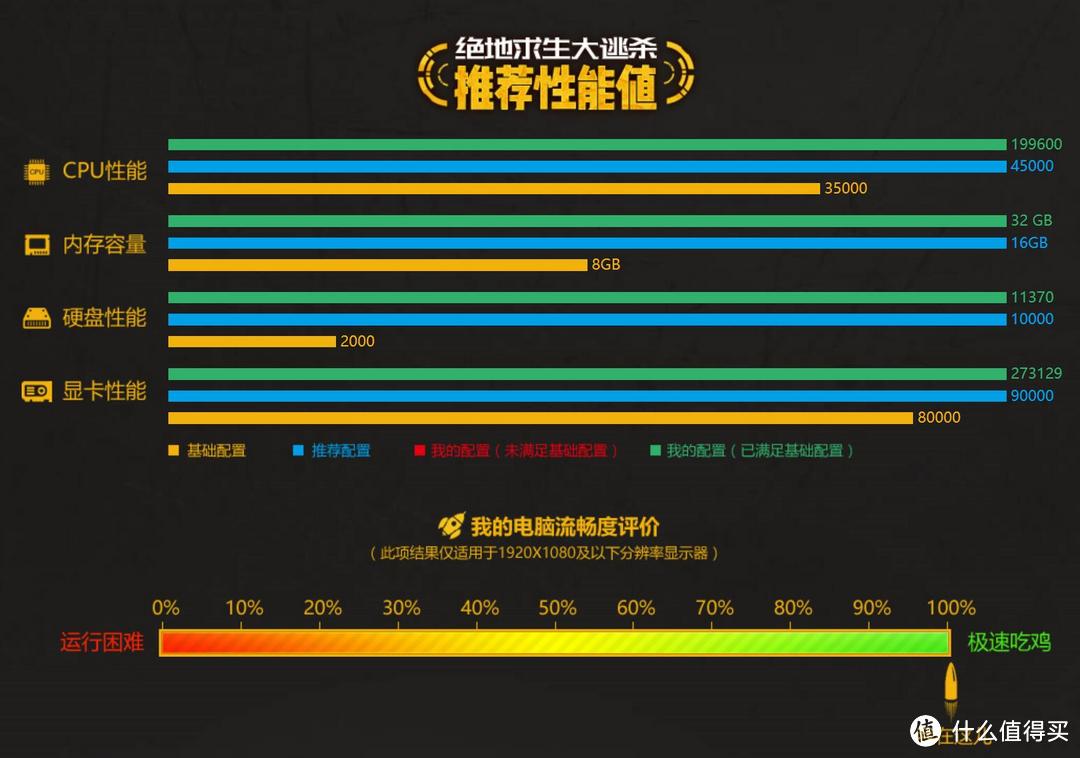 只因中奖一个300元的散热器 却去装了一台10000+的工作/游戏主机？