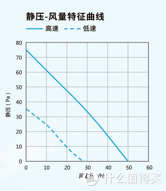 图源：天猫“松下智能家居旗舰店”