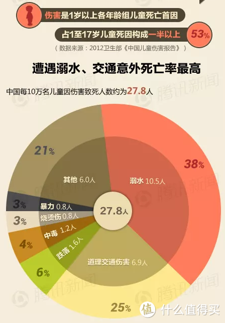 2019少儿保障方案：千元搞定孩子全部保障，不要再花冤枉钱了