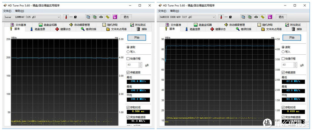 天下武功唯快不破  雷克沙1667X和闪迪EP SD高速卡大比拼