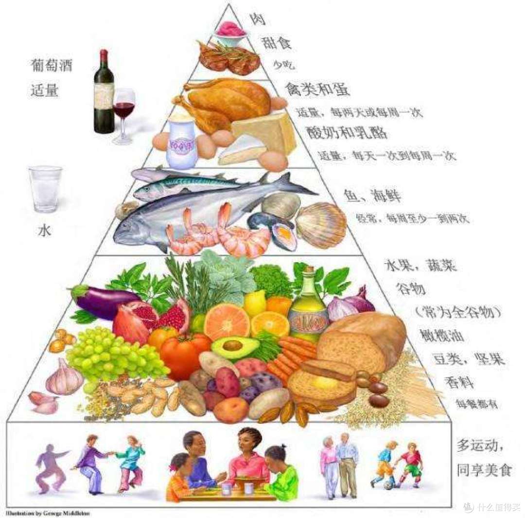 不想每逢佳节胖三斤?这些饮食小窍门教你春节怎么吃不增肥