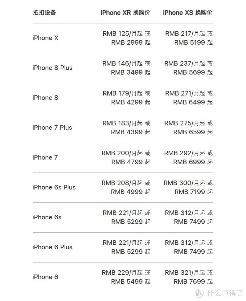 Apple GiveBack 回馈计划限时优惠换购新iPhone值吗?