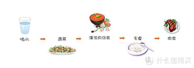 不想每逢佳节胖三斤?这些饮食小窍门教你春节怎么吃不增肥