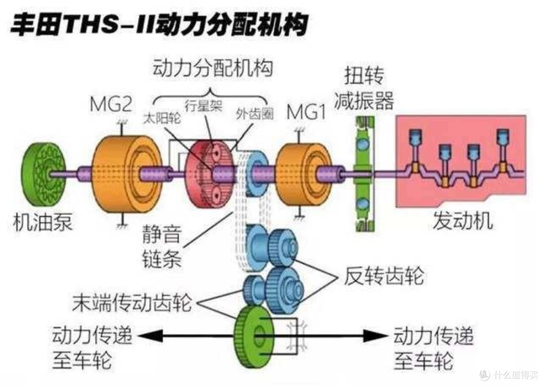 动力结构示意图