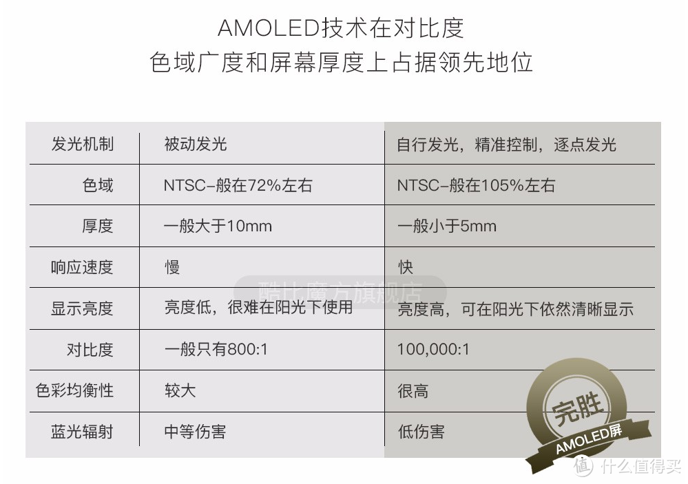 全球第二款AMOLED平板，酷比魔方X横空出世，神操作