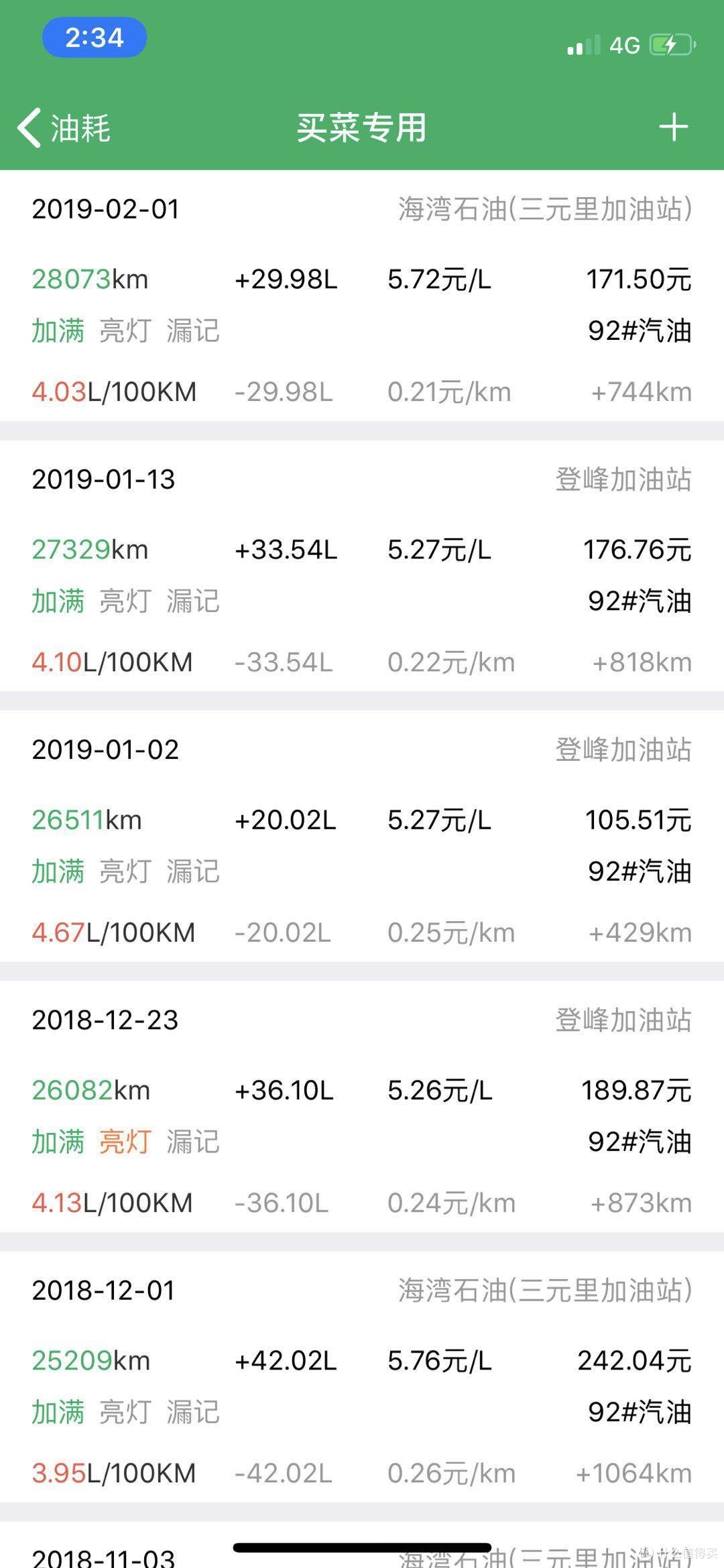 近期油耗