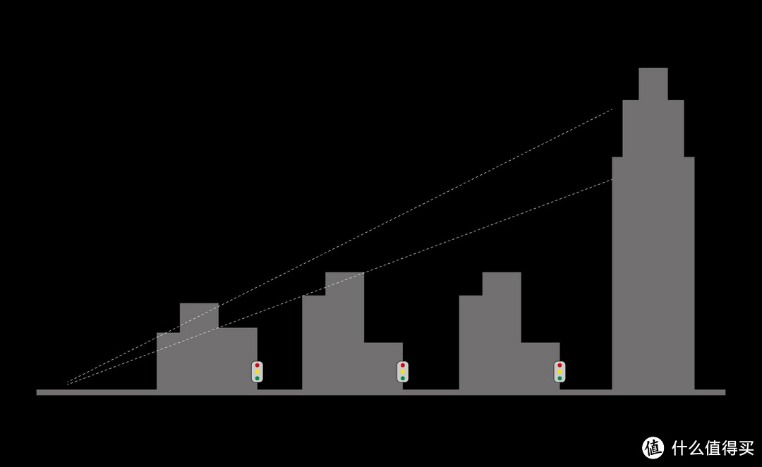 你有99%的概率拒绝它：福伦达110mmF2.5 APO-Lanthar使用分享