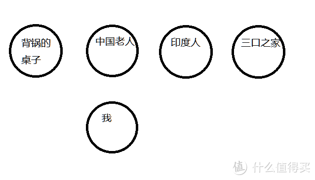 桌子位置示意图