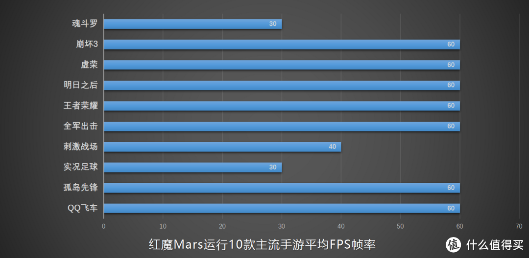 有了它，吃鸡再也不用什么外设手柄了：努比亚红魔Mars电竞手机