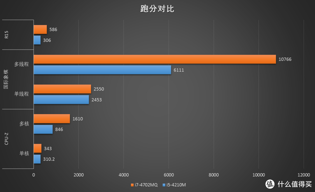 笔记本 CPU 的那点事：一次愉快的换U经历