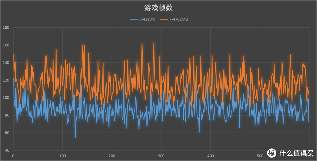 笔记本 CPU 的那点事：一次愉快的换U经历