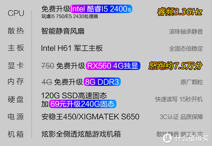 浅谈电商整机、组装机为什么这么便宜