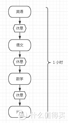 流程图