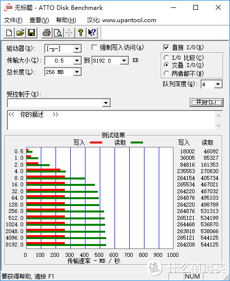 ATTO测试结果