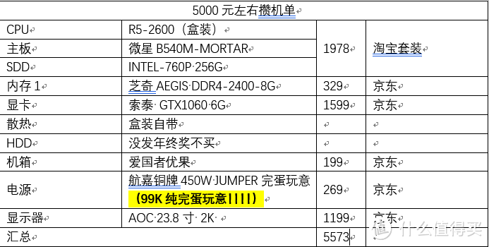 最终攒机单（破电源待会儿再专门吐槽！）