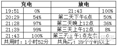 “7”待你的到来—我与红米Note7有个约会