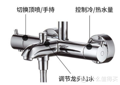 花洒大型选购指南（真的很大型哦）