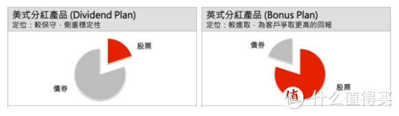 深度剖析香港高回报储蓄产品— 英式分红保单