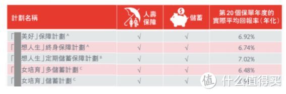 深度剖析香港高回报储蓄产品— 英式分红保单