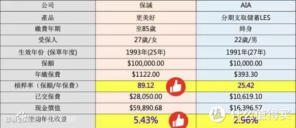 深度剖析香港高回报储蓄产品— 英式分红保单