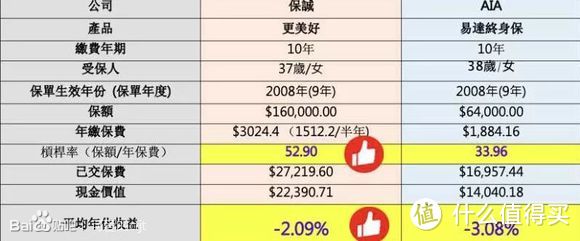 深度剖析香港高回报储蓄产品— 英式分红保单