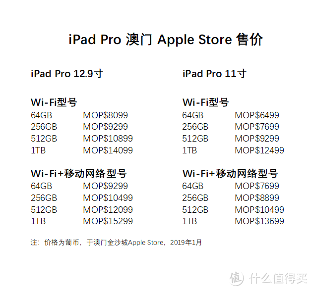 手痒买了个吊打家里台式机的iPad Pro