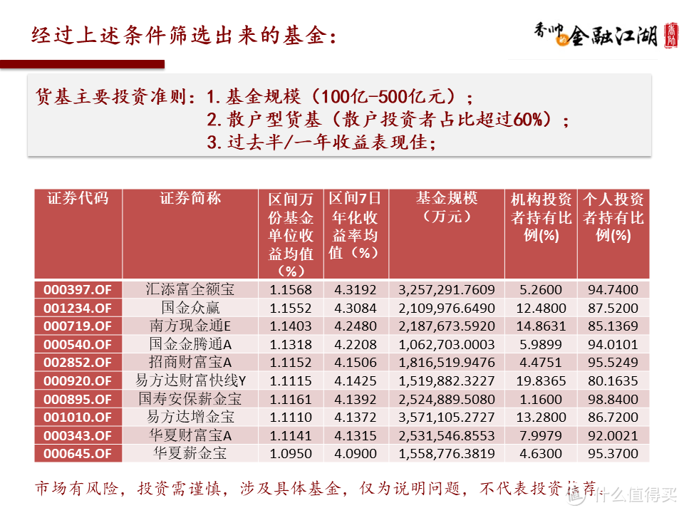 图片来自得到