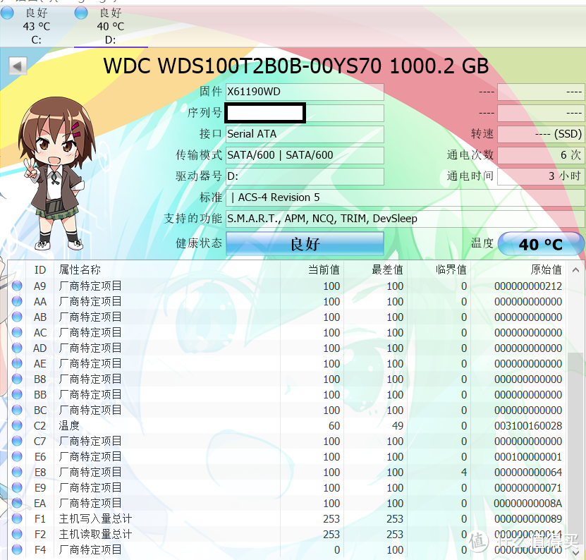 Blue3D的CDM数据