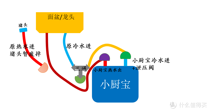 今日沙雕 | 我是如何花两百多装了个三百多的小厨宝的