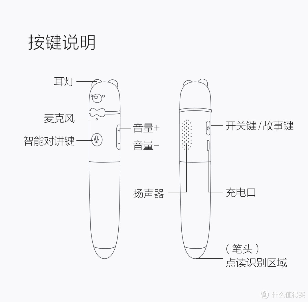 春节假期哄娃不用愁，机器岛AI点读笔浅测。