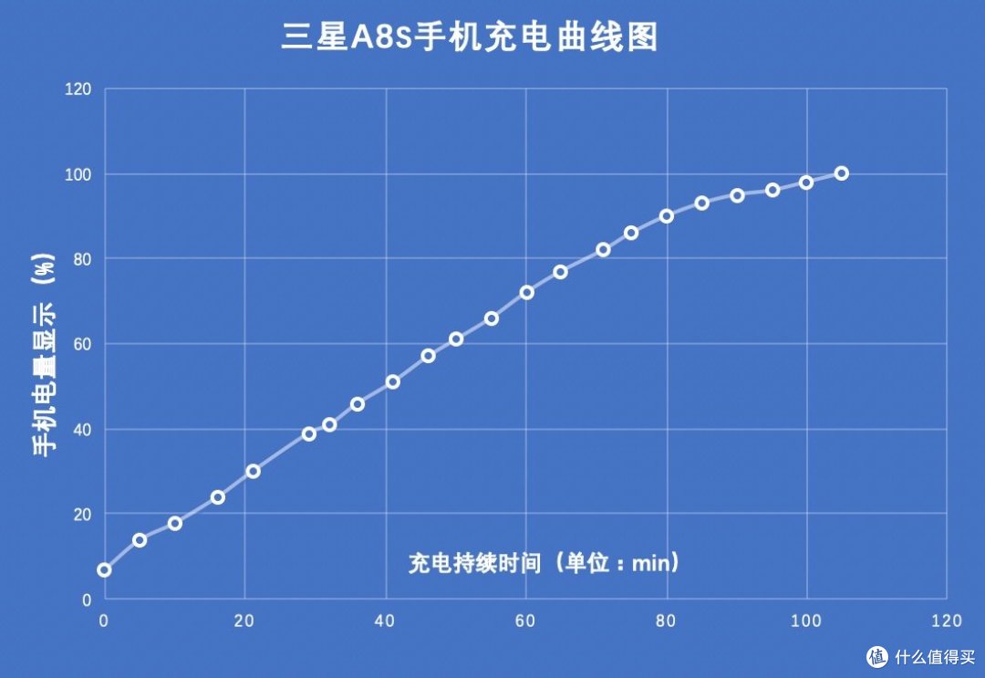 三星Galaxy A8s黑瞳全面屏手机上手体验